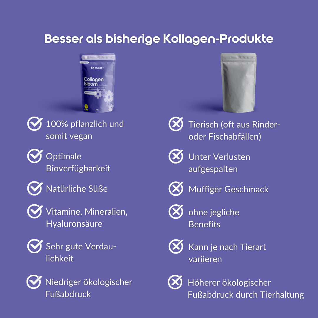 CollagenBloom Geschmacksneutral - Besser als bisherige Kollagen-Produkte