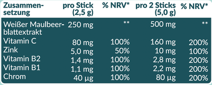 GlucoBerry® Probe